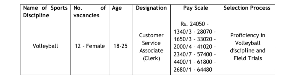 Recruitment At Bank Of Maharashtra 2024