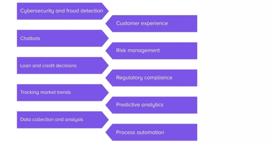 Artificial Intelligence In Banking Sector 2024 13 Artificial Intelligence In Banking Sector 2024